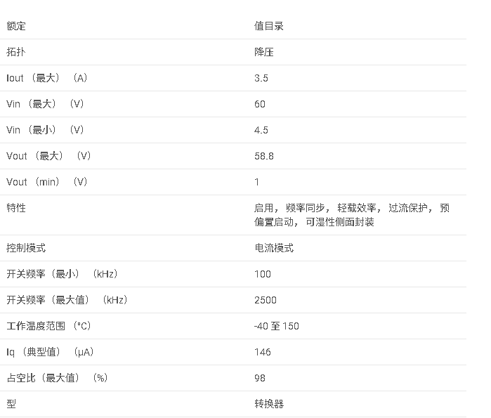 TPS54360B 具有 Eco 模式?的 60V 輸入、3.5A、降壓直流/直流轉(zhuǎn)換器數(shù)據(jù)手冊(cè)
