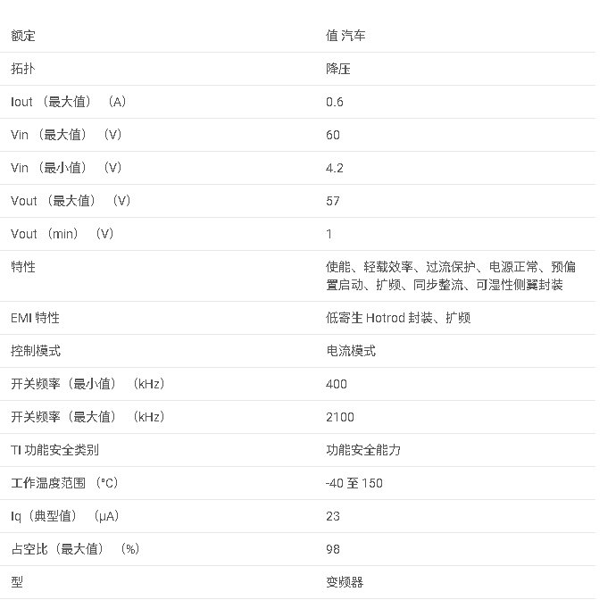LMR36006-Q1 4.2V 至 60V、0.6A 超小型同步降壓轉(zhuǎn)換器數(shù)據(jù)手冊(cè)