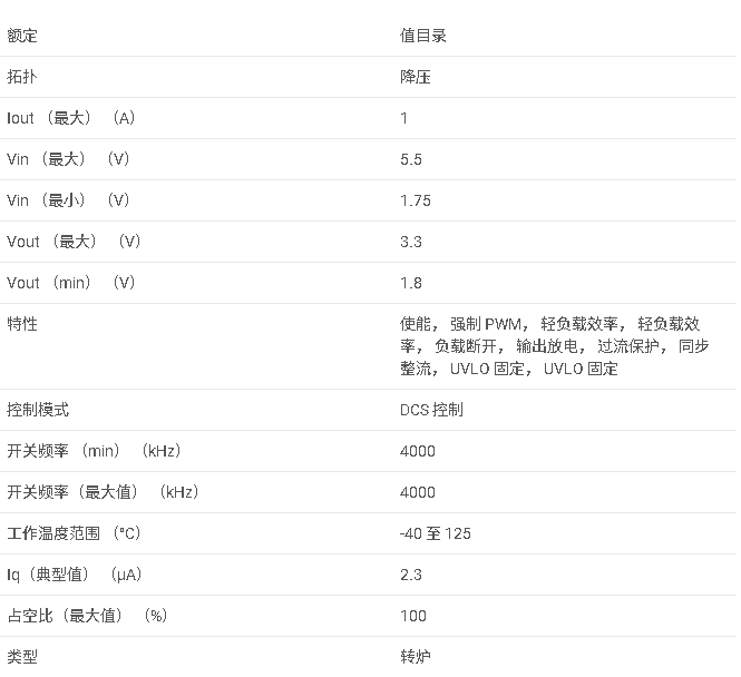 TPS62802 1.75V 至 5.5V 輸入、1A 超低 IQ 降壓轉換器，采用 0.7mm x 1.05mm 芯片級封裝數據手冊