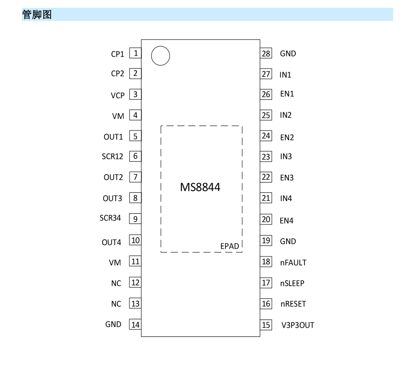 <b class='flag-5'>MS</b>8844雙路<b class='flag-5'>H</b><b class='flag-5'>橋</b>電機(jī)<b class='flag-5'>驅(qū)動(dòng)器</b>可P2P兼容DRV8844