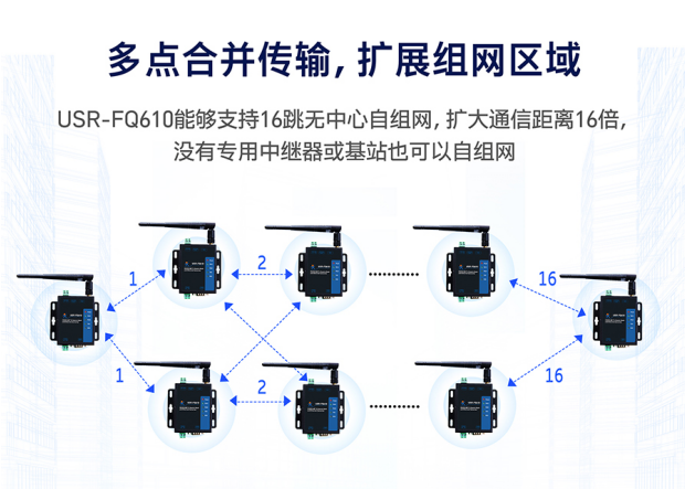 蜂群智聯?破界而生——蜂群<b class='flag-5'>自組網</b>無線客戶端重塑工業通信新范式