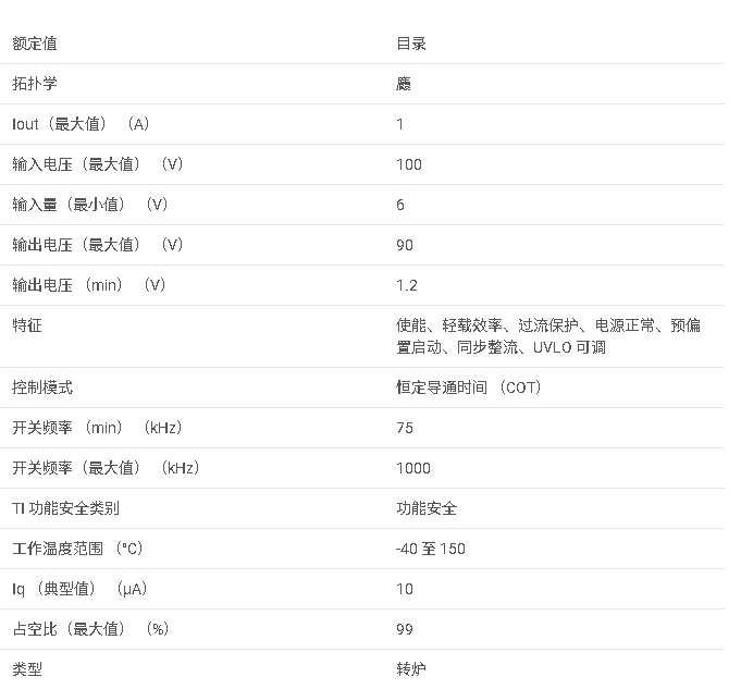 LM5164 系列 具有超低 IQ 的 6V 至 100V 輸入、1A 同步降壓直流/直流轉換器數據手冊