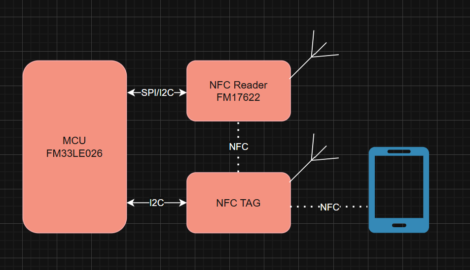 wKgZO2hPdVmAaoJfAACM-FFL85Q103.png