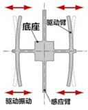 振動(dòng)<b class='flag-5'>陀螺儀</b>傳感器的工作原理