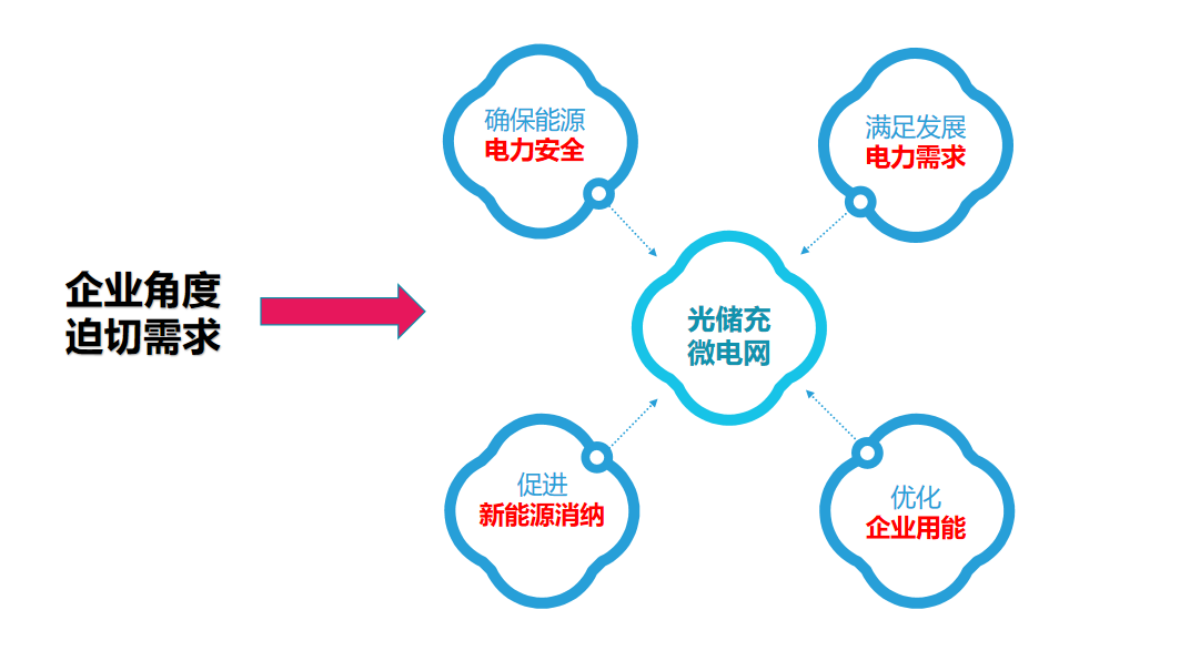 企業工廠微<b class='flag-5'>電網</b>光伏并網<b class='flag-5'>管理</b>難、<b class='flag-5'>儲</b><b class='flag-5'>能</b>浪費?Acrel-2000MG 微<b class='flag-5'>電網</b>系統讓企業<b class='flag-5'>能源管理</b>告別低效!