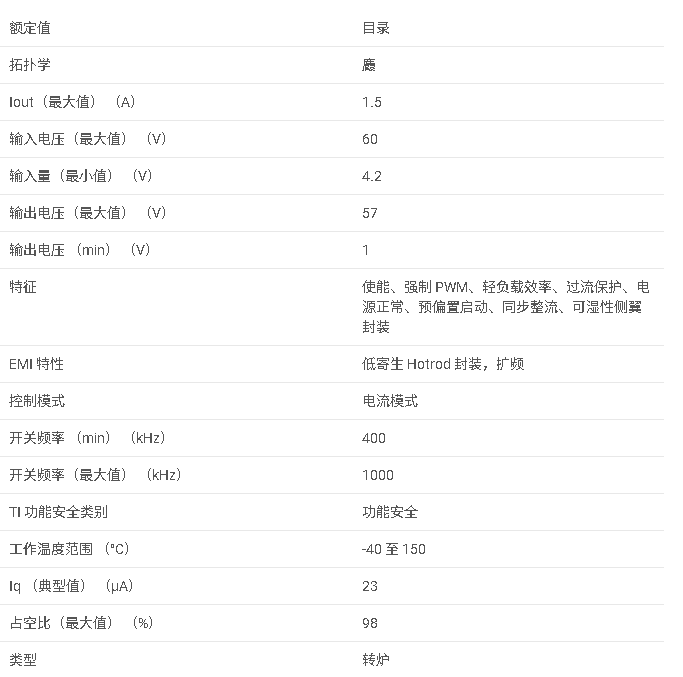 LMR36015 4.2V 至 60V、1.5A 超小型同步降壓轉(zhuǎn)換器數(shù)據(jù)手冊(cè)