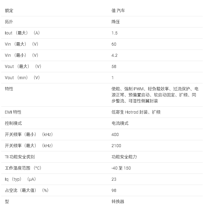 LMR36015-Q1 4.2V 至 60V、1.5A 超小型同步降壓轉(zhuǎn)換器數(shù)據(jù)手冊(cè)