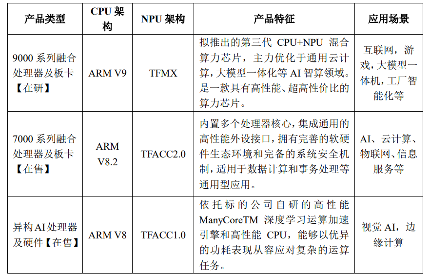 上市公司擬入股國內ARM服務器芯片廠商!