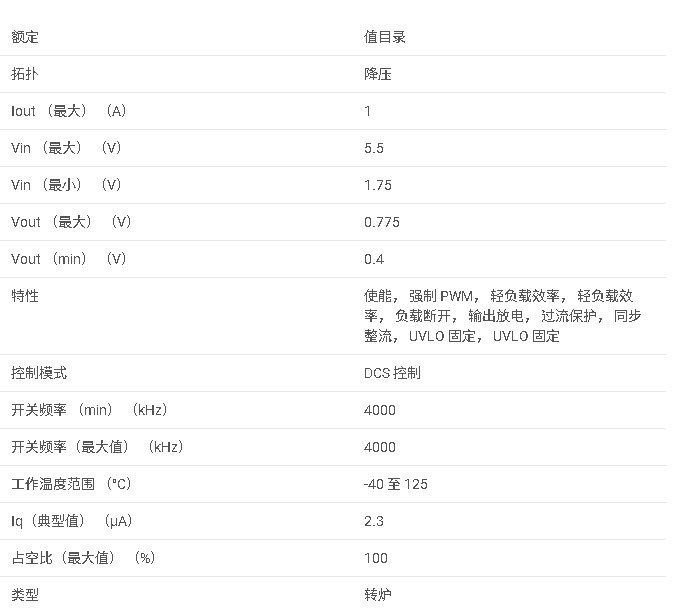 TPS62800 1.75V 至 5.5V 輸入、1A 超低 IQ 降壓轉換器，采用0.7mm x 1.05mm芯片級封裝數據手冊