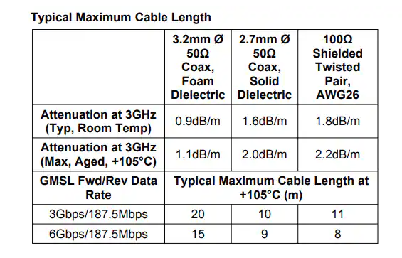 <b class='flag-5'>Analog</b> <b class='flag-5'>Devices</b> Inc. <b class='flag-5'>MAX96724</b>/<b class='flag-5'>F</b>/<b class='flag-5'>R</b> GMSL2/1轉CSI-2解串器<b class='flag-5'>數據</b><b class='flag-5'>手冊</b>