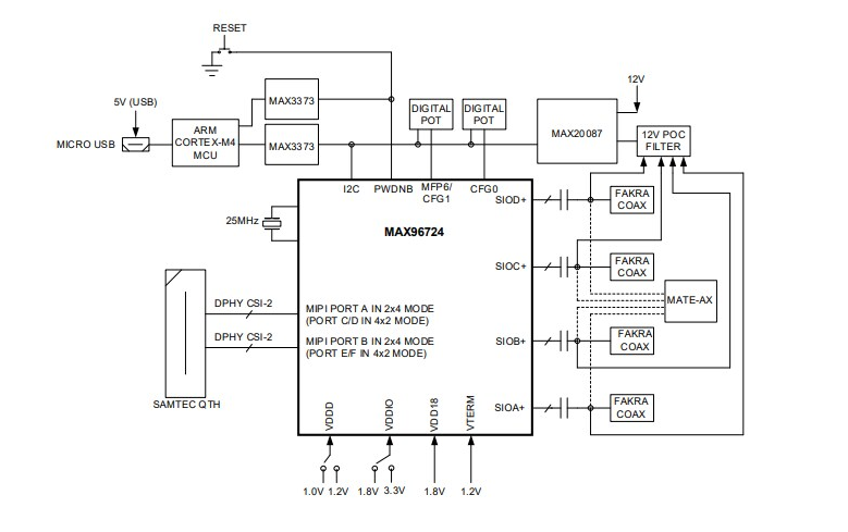 <b class='flag-5'>Analog</b> <b class='flag-5'>Devices</b> / <b class='flag-5'>Maxim</b> <b class='flag-5'>Integrated</b> <b class='flag-5'>MAX</b>96724/F/R<b class='flag-5'>評估</b><b class='flag-5'>套件數據</b><b class='flag-5'>手冊</b>