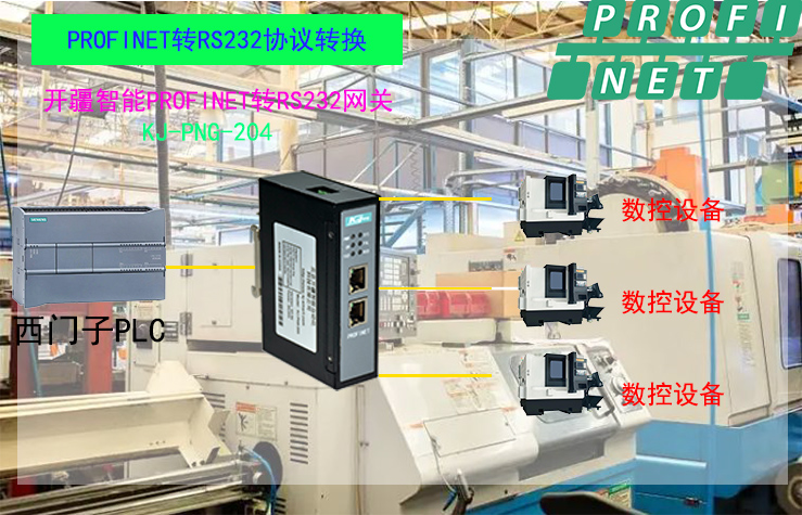 Profinet轉(zhuǎn)RS232網(wǎng)關(guān)：破解數(shù)控設(shè)備協(xié)議壁壘的核心樞紐