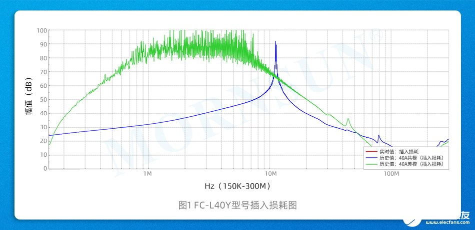 配套40A大電流機殼電源的濾波器——FC-L40Y