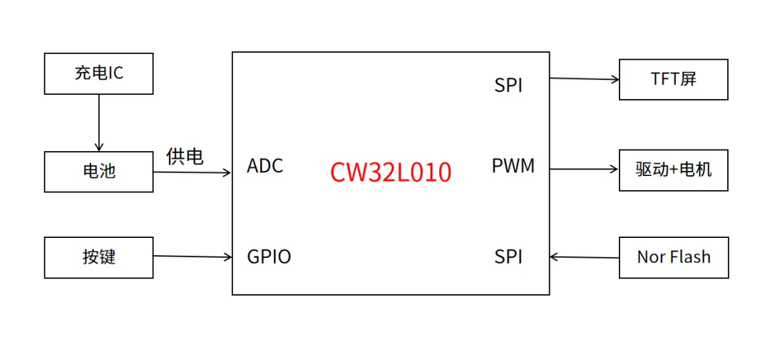 wKgZPGhQxt-AOh-TAAFJ_4bPqpk312.png