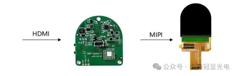 Fast LCD 1.25&<b class='flag-5'>amp</b>;<b class='flag-5'>quot</b>; <b class='flag-5'>HDMI</b><b class='flag-5'>單</b><b class='flag-5'>目</b><b class='flag-5'>驅動</b><b class='flag-5'>方案</b>：光瞄應用首選<b class='flag-5'>方案</b>