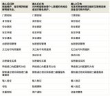 <b class='flag-5'>物</b><b class='flag-5'>聯網</b>設備五大<b class='flag-5'>安全</b>認證和標準