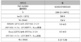 <b class='flag-5'>安森美</b><b class='flag-5'>SiC</b> <b class='flag-5'>Combo</b> <b class='flag-5'>JFET</b>的靜態特性和動態特性