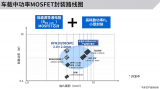 東芝DFN2020B（WF）封裝提高可靠性