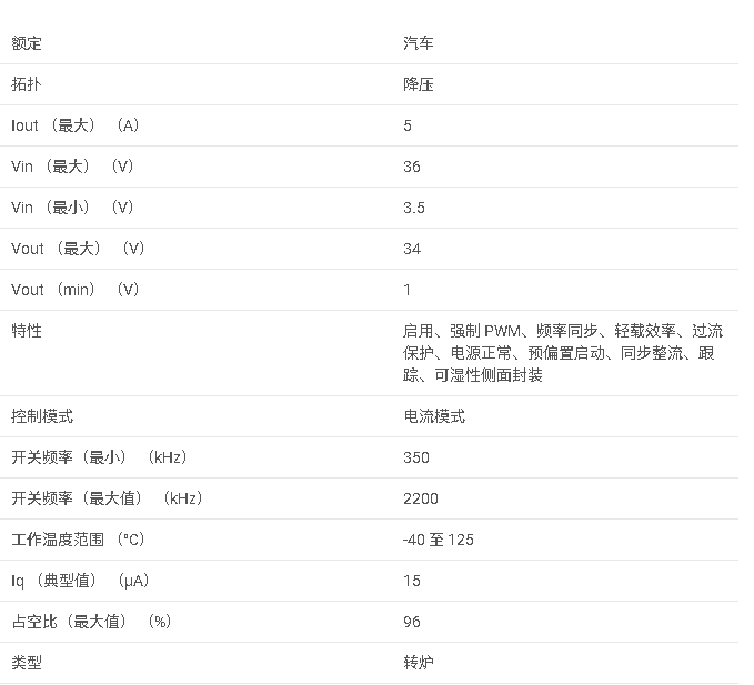 <b class='flag-5'>LM73605-Q1</b> <b class='flag-5'>符合</b><b class='flag-5'>汽車標準</b>的 <b class='flag-5'>3.5V</b> <b class='flag-5'>至</b> <b class='flag-5'>36V</b>、5<b class='flag-5'>A</b> <b class='flag-5'>同步</b><b class='flag-5'>降壓</b><b class='flag-5'>轉換器</b><b class='flag-5'>數據</b><b class='flag-5'>手冊</b>