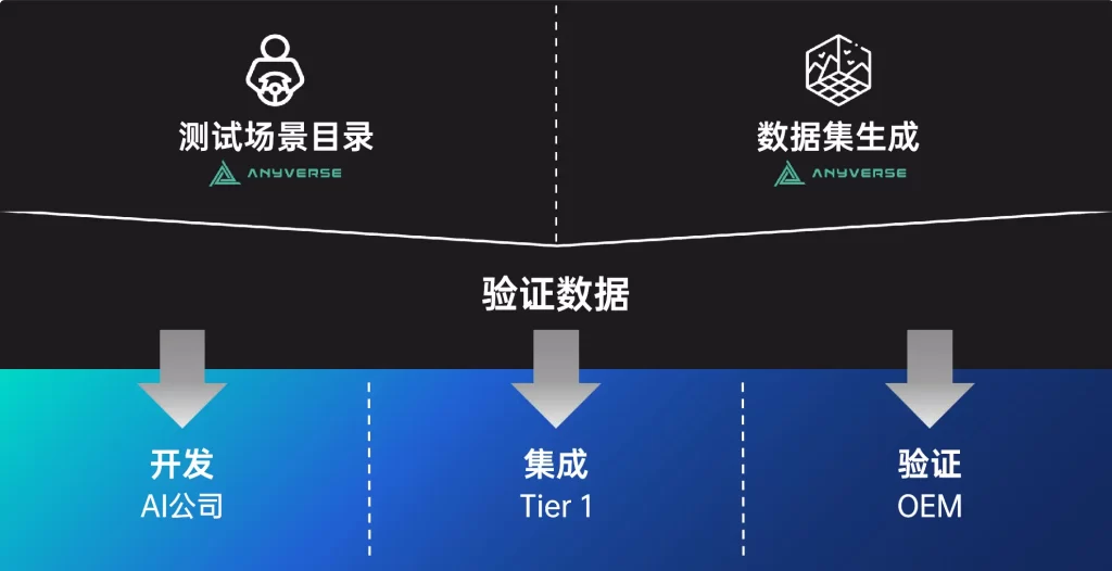 康謀分享 揭秘C-NCAP ：合成數據如何助力攻克全球安全合規難關？