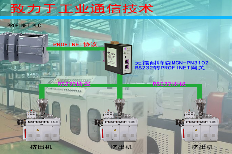 塑料管材擠出線升級：Profinet轉(zhuǎn)RS232網(wǎng)關(guān)的牽引機(jī)