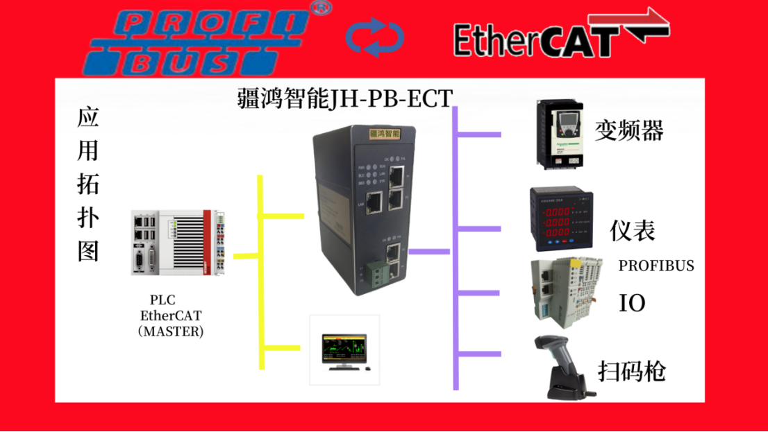 Profibus主站轉(zhuǎn)EtherCAT協(xié)議網(wǎng)關(guān)深度解讀