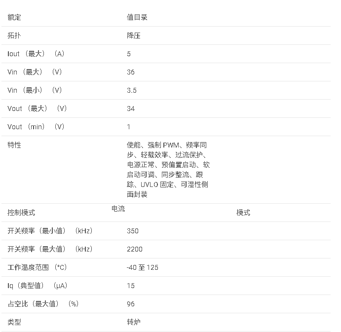 LM73605 3.5V 至 36V、5A 同步降壓轉(zhuǎn)換器數(shù)據(jù)手冊(cè)