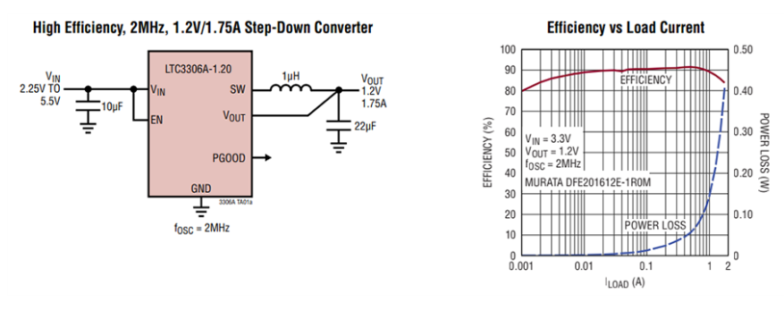 Analog Devices Inc. LTC3306<b class='flag-5'>同步</b>降壓<b class='flag-5'>穩壓器</b>數據手冊