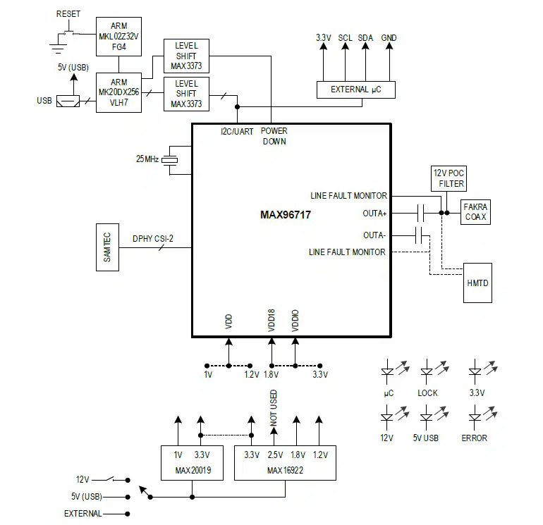 <b class='flag-5'>Analog</b> <b class='flag-5'>Devices</b> / <b class='flag-5'>Maxim</b> <b class='flag-5'>Integrated</b> <b class='flag-5'>MAX</b>96717/F/R DPHY<b class='flag-5'>評(píng)估</b><b class='flag-5'>套件數(shù)據(jù)</b><b class='flag-5'>手冊(cè)</b>
