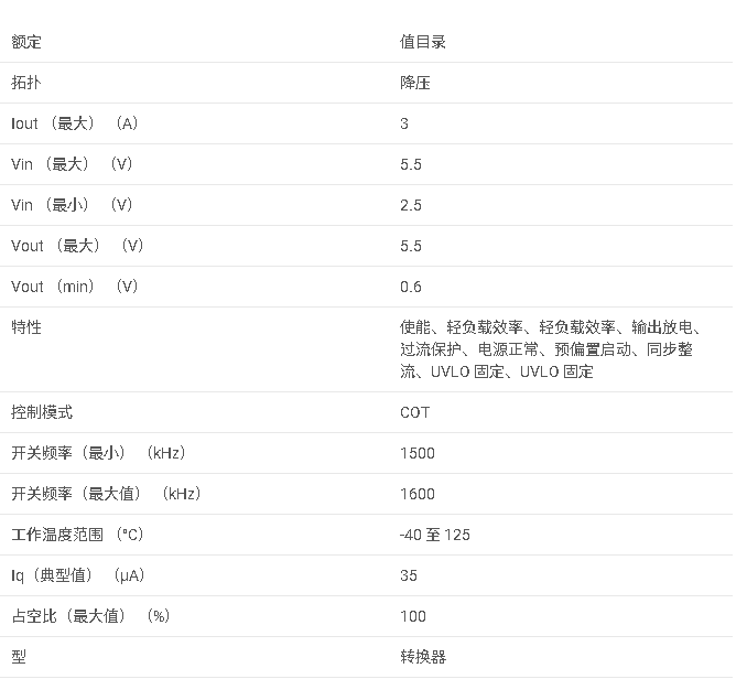 TLV62585 采用 2x2 QFN 或 SOT563 封裝的 2.5V-5.5V 輸入、3A 高效降壓轉(zhuǎn)換器數(shù)據(jù)手冊(cè)
