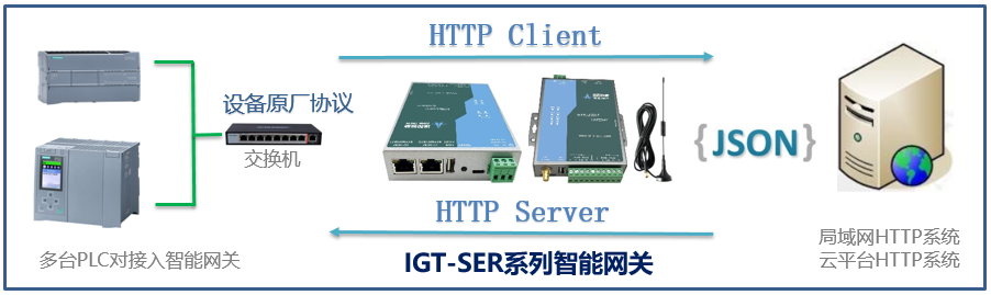 S7-HTTP.png