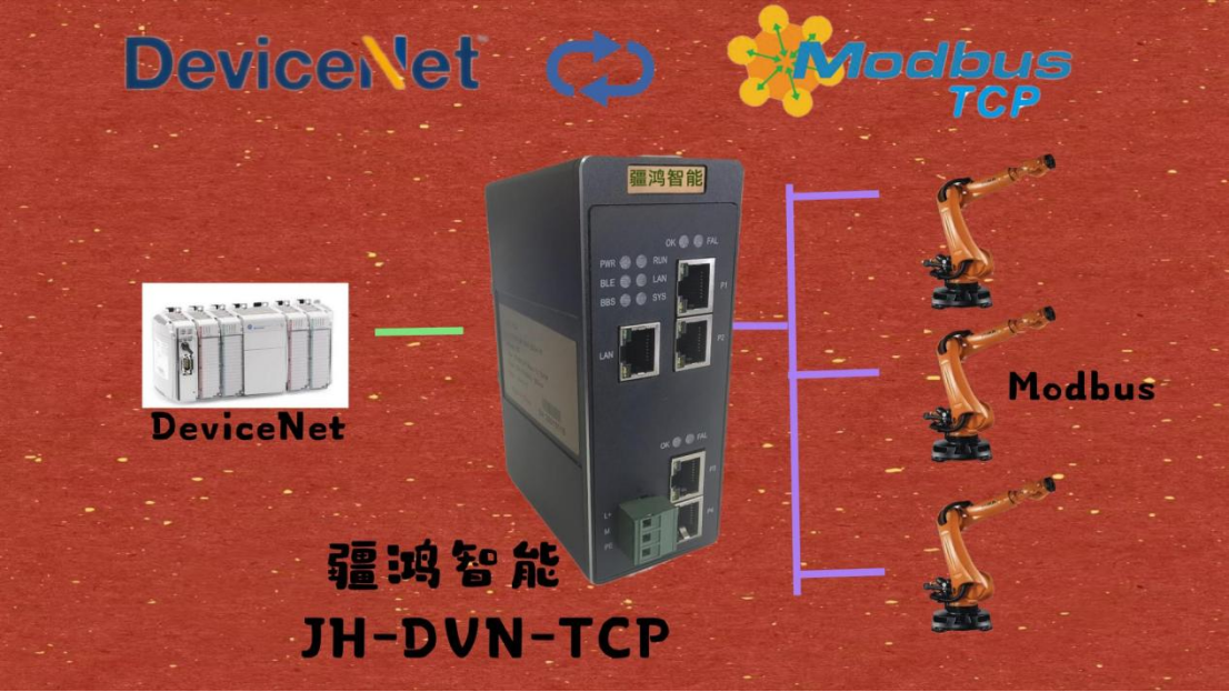 如何實現DeviceNet與Modbus TCP的互聯互通？
