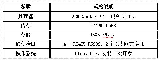 工業通信網關詳解:<b class='flag-5'>2025</b><b class='flag-5'>年</b>技術選型與<b class='flag-5'>物</b><b class='flag-5'>聯網</b>方案設計指南