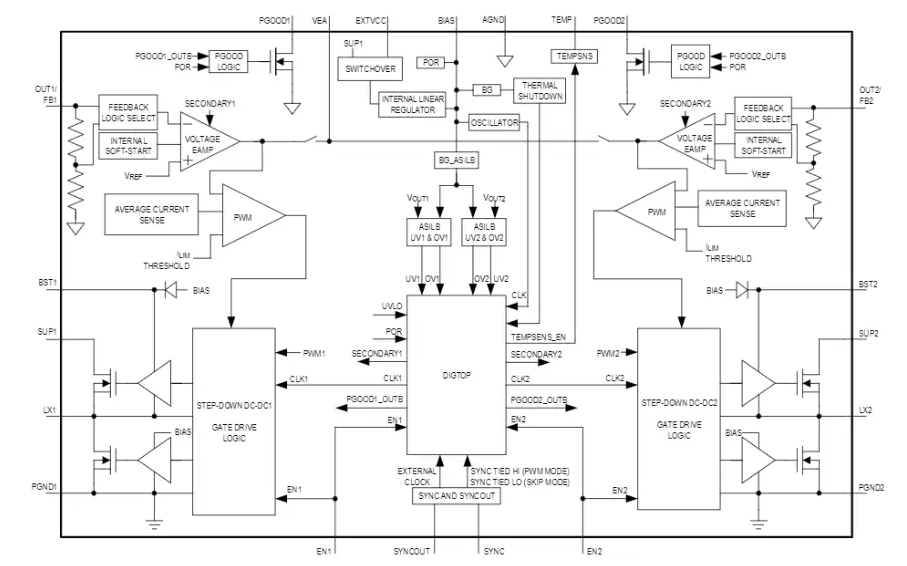 Analog Devices / Maxim Integrated MAX25255同步降壓轉(zhuǎn)換器數(shù)據(jù)手冊(cè)