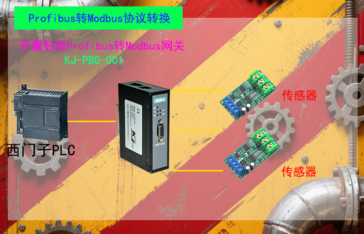 熱傳感器<b class='flag-5'>協議</b><b class='flag-5'>不</b>兼容<b class='flag-5'>Profibus</b><b class='flag-5'>轉</b><b class='flag-5'>Modbus</b>配置方案一步到位