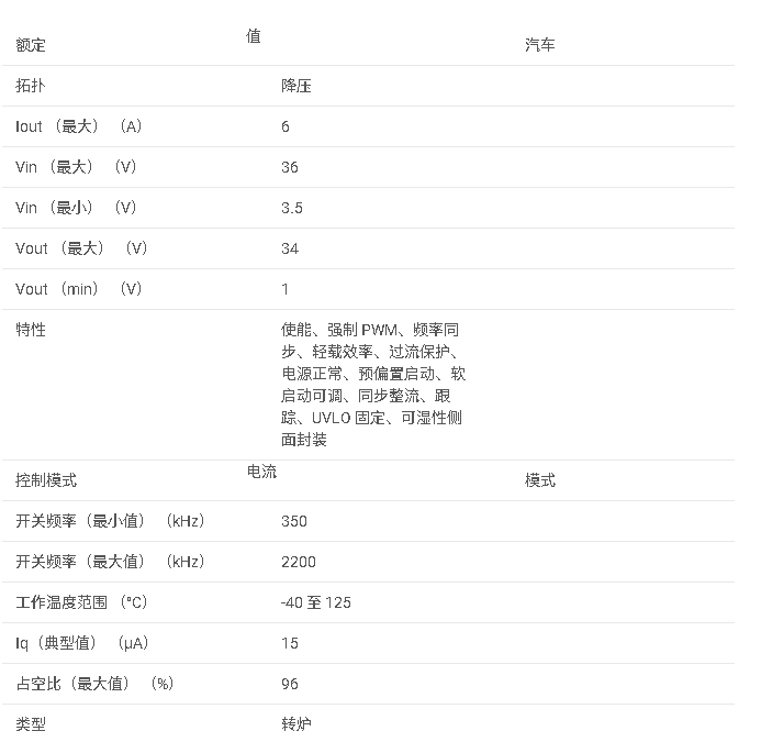 LM73606-Q1 符合汽車標準的 3.5V 至 36V、6A 同步降壓轉換器數據手冊