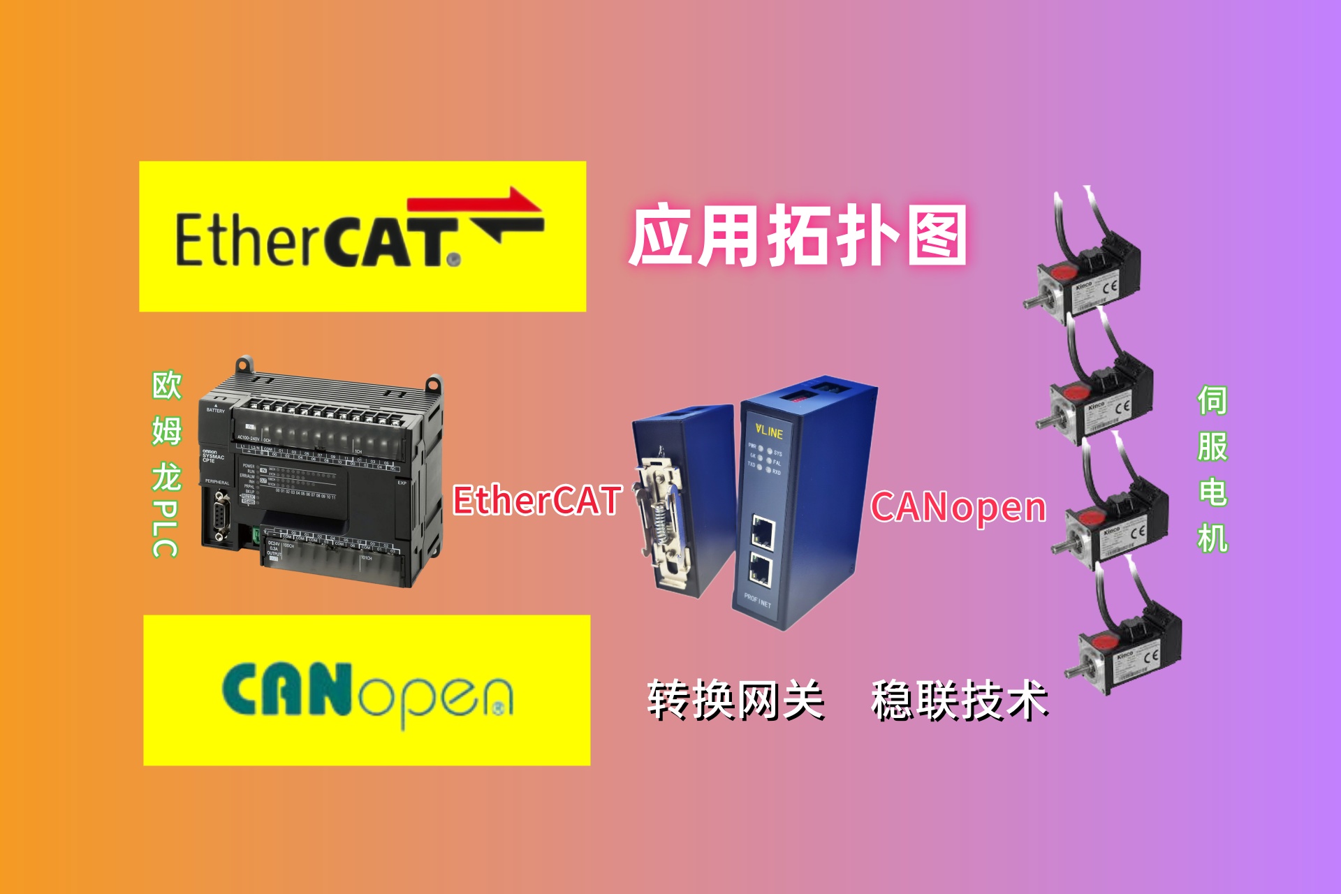 canopen-ecat.jpg