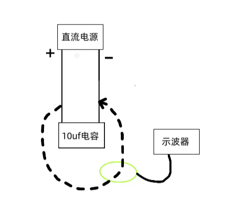 基于柔性探頭的電容放電瞬態(tài)電流分析 [Pintech品致]