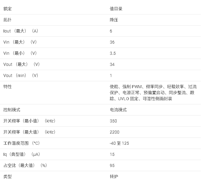 LM73606 3.5V 至 36V、6A 同步降壓轉(zhuǎn)換器數(shù)據(jù)手冊(cè)