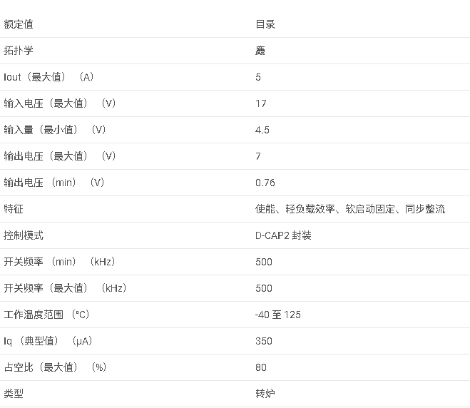 TPS565201 4.5V 至 17V、5A、同步降壓穩(wěn)壓器，采用 SOT23 封裝數(shù)據(jù)手冊(cè)