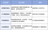 <b class='flag-5'>肇</b><b class='flag-5'>觀</b><b class='flag-5'>電子</b>推出W系列水下機(jī)器人視覺模組