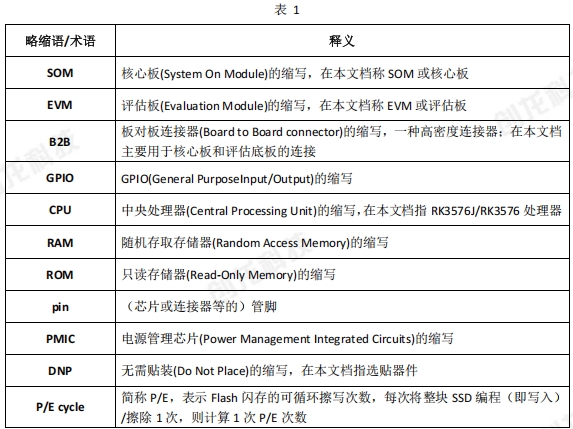 創龍瑞芯微 RK3576 全國產 ARM 八核 2.2GHz 工業核心板—硬件說明書