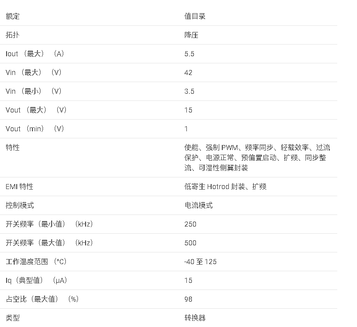 LMS3655 5.5A、36V 同步、400kHz、降壓轉換器數據手冊