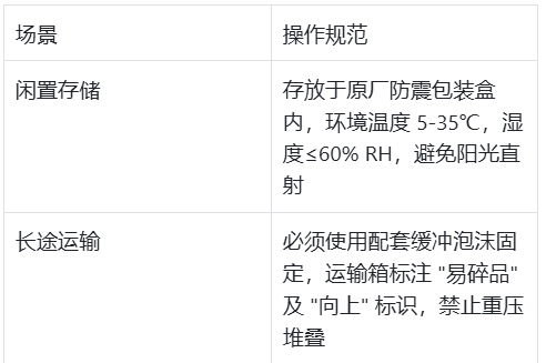 <b class='flag-5'>高壓</b><b class='flag-5'>隔離</b><b class='flag-5'>探頭</b>維護保養(yǎng)與應(yīng)用指南