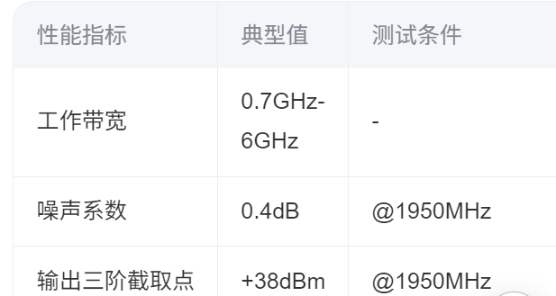 <b class='flag-5'>ATR</b>2037超<b class='flag-5'>低噪聲放大器</b>:高性能射頻通信的核心組件