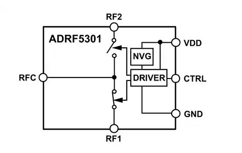<b class='flag-5'>Analog</b> <b class='flag-5'>Devices</b> <b class='flag-5'>Inc.</b> ADRF5301反射式SPDT<b class='flag-5'>開關</b><b class='flag-5'>數(shù)據(jù)</b><b class='flag-5'>手冊</b>