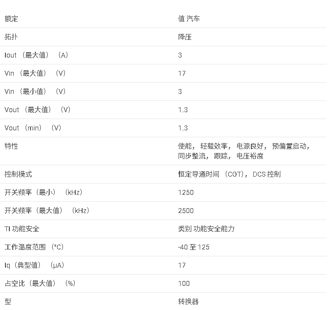 TPS6213013A-Q1 采用 3X3 QFN 封裝的 3V - 17V 3A 汽車級降壓轉換器數據手冊