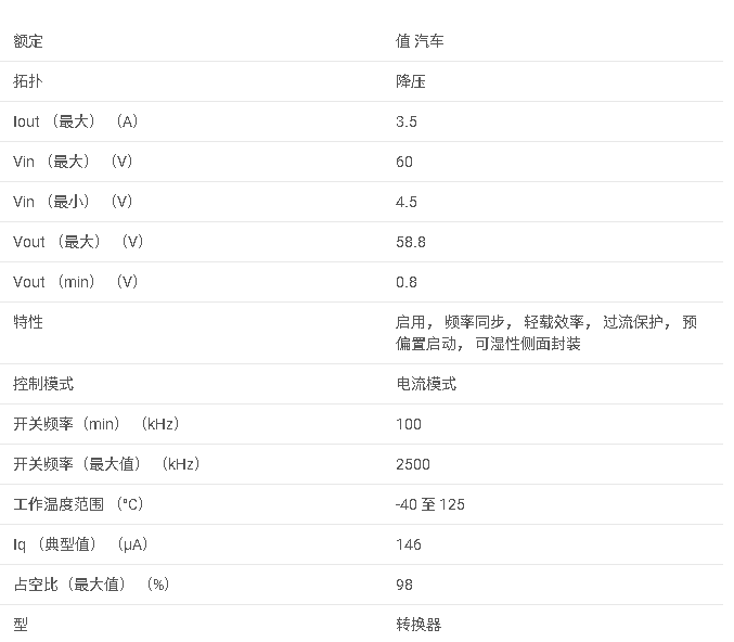 <b class='flag-5'>TPS54360</b>B-Q1 汽車級、60V 輸入、3.5A、具有 Eco 模式?的<b class='flag-5'>降壓</b>型 DC-DC 轉換<b class='flag-5'>器</b>數據手冊