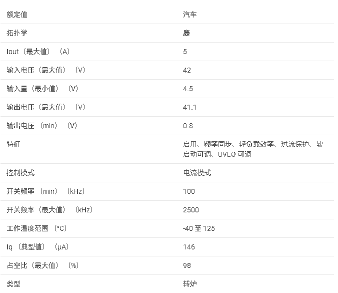 TPS54540B-Q1 具有節能模式?的 4.5<b class='flag-5'>V</b> 至 <b class='flag-5'>42V</b> 輸入、<b class='flag-5'>5A</b>、<b class='flag-5'>降壓</b>直流/直流轉換器數據手冊