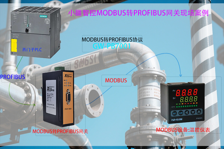 食品加工溫控場景：PROFIBUS轉(zhuǎn)MODBUS的溫控表連接規(guī)范